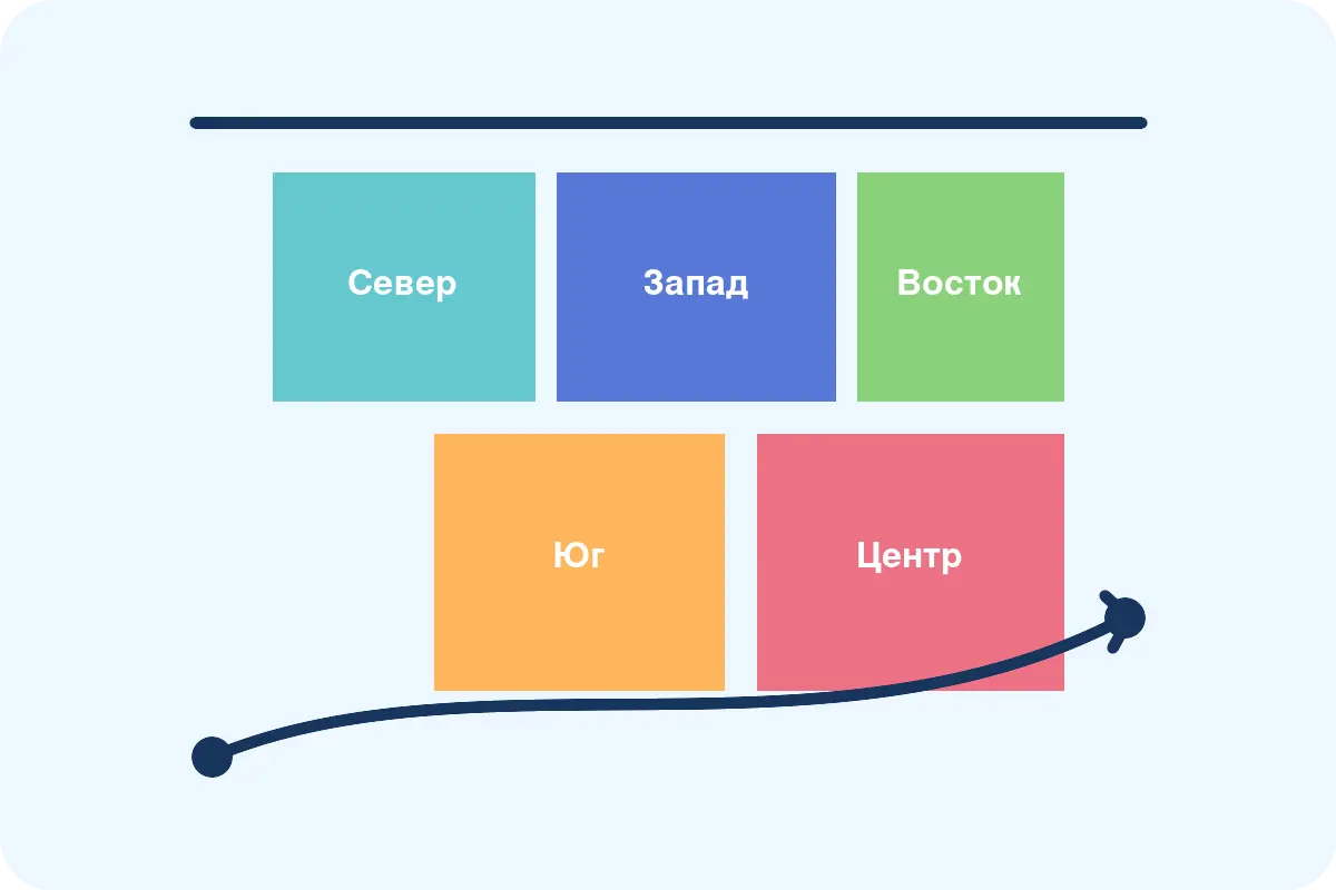 Субрегионы Европы и связи между ними